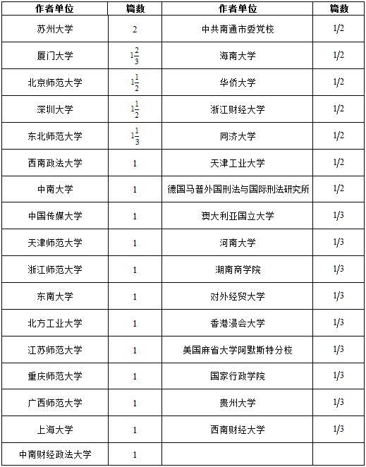 《中国社会科学》2014年各单位发文量排名公布 yl8cc永利官网首次名列其中