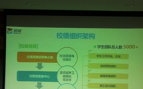公司宋浩老师参加海南省高校易班建设培训班